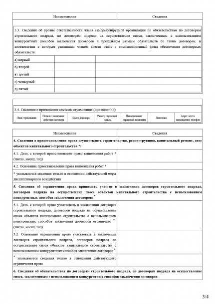 СРО